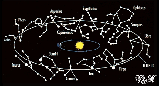 Costellazioni con Ofiuco